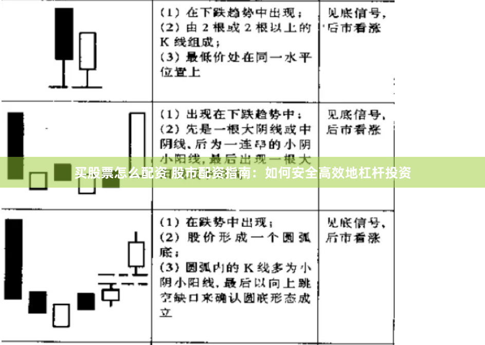 买股票怎么配资 股市配资指南：如何安全高效地杠杆投资