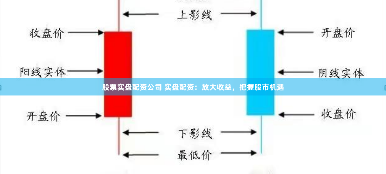 股票实盘配资公司 实盘配资：放大收益，把握股市机遇