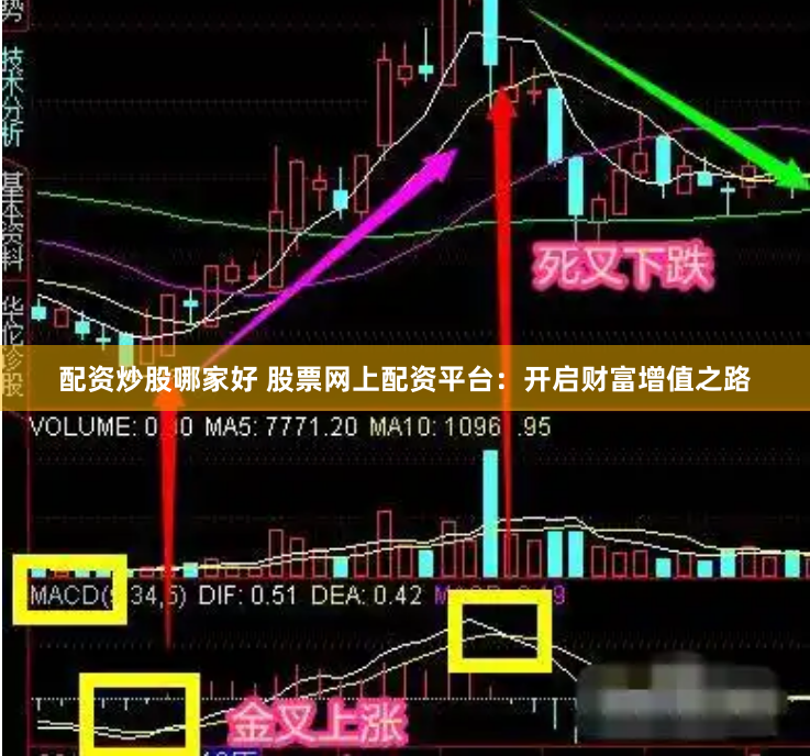 配资炒股哪家好 股票网上配资平台：开启财富增值之路