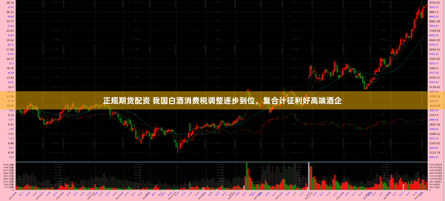 正规期货配资 我国白酒消费税调整逐步到位，复合计征利好高端酒企